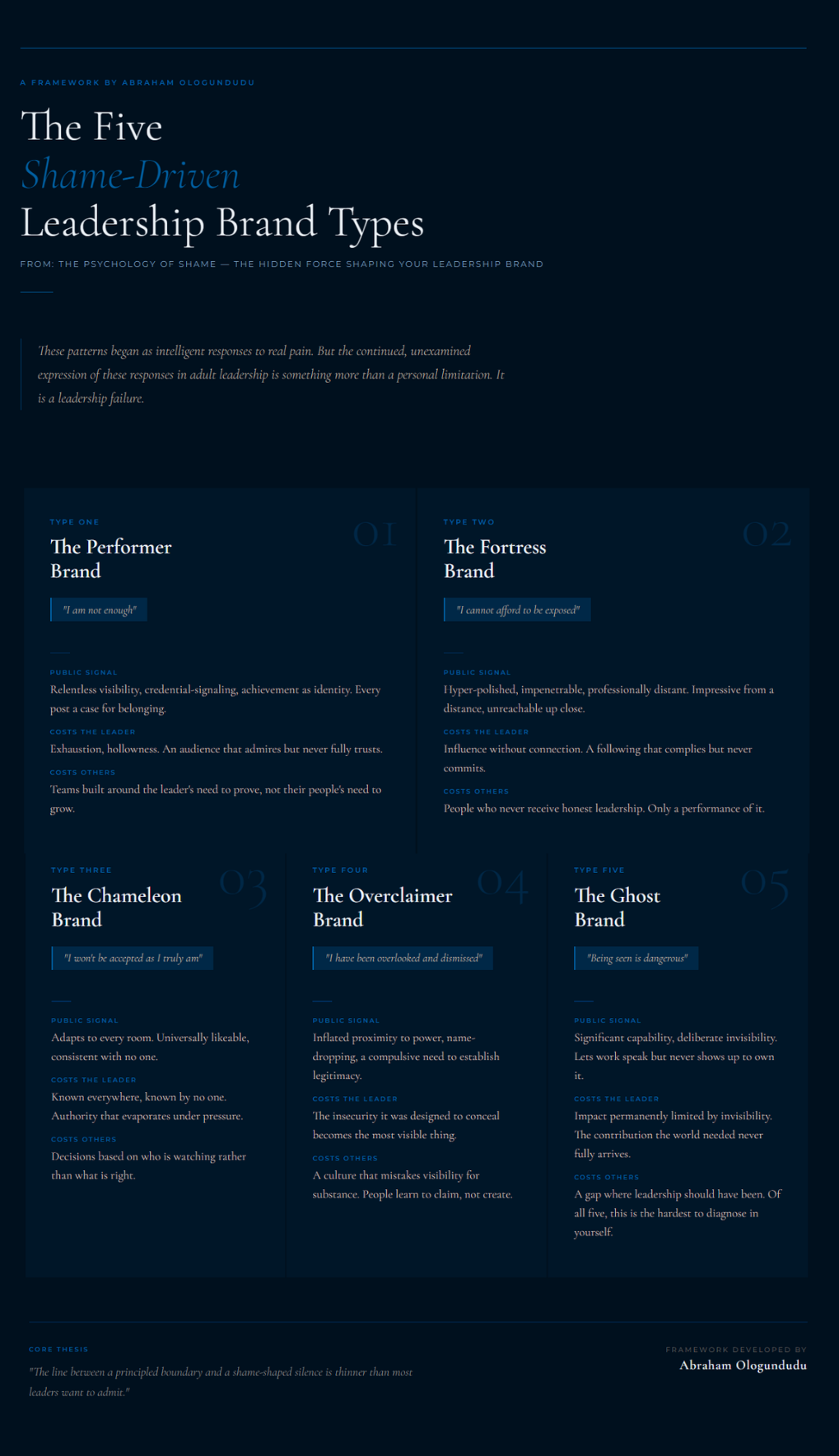 The Five Shame Driven Leadership Brand Types by Abraham O`logundudu